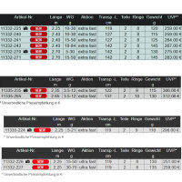 Daiwa Prorex XR Spinnrute Spin 2,70m / 15-50g