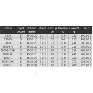 Daiwa 23 Lexa LT Rolle 3000