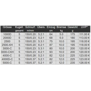 Daiwa 23 Exceler LT Rolle 5000-C