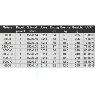 Daiwa 23 Ninja LT Spinnrolle 3000-C