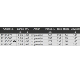 Daiwa NZON Mini Method Feeder Rute 2,75m / -30g 2-tlg