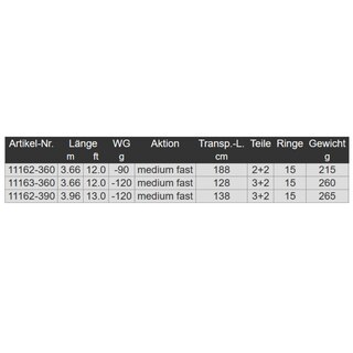 Daiwa NZON Super Slim Feeder Rute