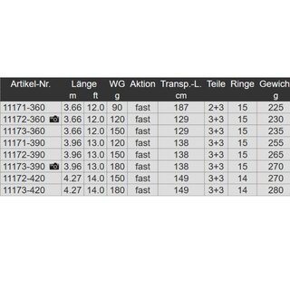 Daiwa NZON Distance Special Feeder Rute