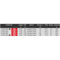 Daiwa NZON Tele Feeder Rute