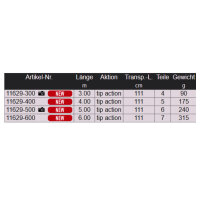 Daiwa Ninja X Tele Pole Stipprute 6,0m