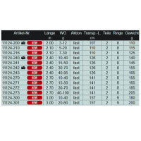 Daiwa Fuego Predator Spin Rute 2,10m / 7-30g