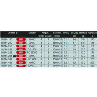 Daiwa 24 Luvias LT Rolle 2500S
