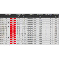 Daiwa Prorex S Spin Rute 2024 2,40m / 40-90g