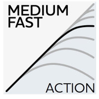 Westin W3 Spin 2ND Spinnrute 2,10m ML 5-25g