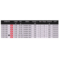 Daiwa Legalis Allround Modell 26