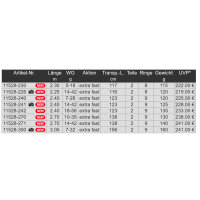 Daiwa Balistic Air Spinning Rute Modell 26