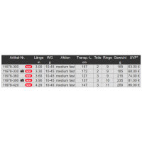 Daiwa Black Widow Float