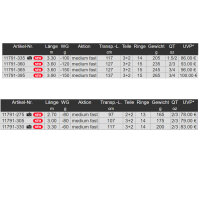 Daiwa Black Widow Feeder Rute
