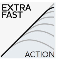 Westin W6 Powerteez 2ND Spinnrute