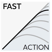 Westin W6 Finesse Shad 2ND Spinnrute