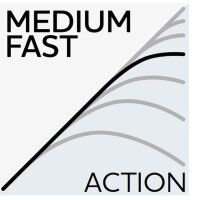 Westin W6 Spin 2ND Spinnrute