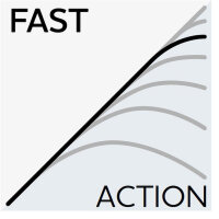 Westin W3 Powerstrike-T 3RD Baitcastrute