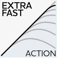 Westin W3 Powerteez 3RD Spinnrute