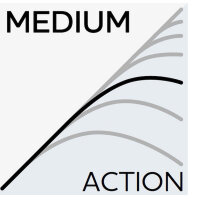 Westin W3 Powercast Travel 3RD Spinnrute