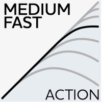 Westin W3 Vertical Jigging-T 3RD Baitcastrute XH 1,88m 28-52g